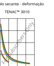 Módulo secante - deformação , TENAC™ 3010, POM, Asahi Kasei