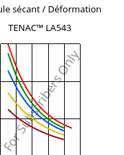 Module sécant / Déformation , TENAC™ LA543, POM, Asahi Kasei