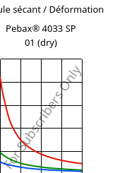 Module sécant / Déformation , Pebax® 4033 SP 01 (sec), TPA, ARKEMA
