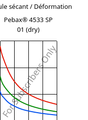 Module sécant / Déformation , Pebax® 4533 SP 01 (sec), TPA, ARKEMA