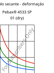 Módulo secante - deformação , Pebax® 4533 SP 01 (dry), TPA, ARKEMA