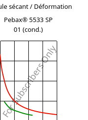 Module sécant / Déformation , Pebax® 5533 SP 01 (cond.), TPA, ARKEMA