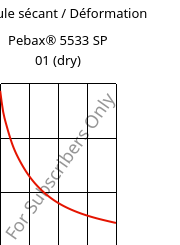 Module sécant / Déformation , Pebax® 5533 SP 01 (sec), TPA, ARKEMA