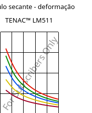 Módulo secante - deformação , TENAC™ LM511, POM, Asahi Kasei