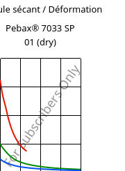 Module sécant / Déformation , Pebax® 7033 SP 01 (sec), TPA, ARKEMA
