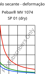 Módulo secante - deformação , Pebax® MV 1074 SP 01 (dry), TPA, ARKEMA