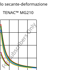 Modulo secante-deformazione , TENAC™ MG210, POM, Asahi Kasei