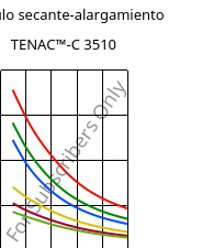 Módulo secante-alargamiento , TENAC™-C 3510, POM, Asahi Kasei