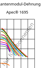 Sekantenmodul-Dehnung , Apec® 1695, PC, Covestro