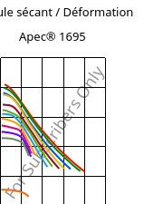 Module sécant / Déformation , Apec® 1695, PC, Covestro