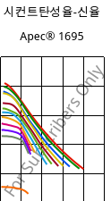 시컨트탄성율-신율 , Apec® 1695, PC, Covestro