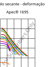 Módulo secante - deformação , Apec® 1695, PC, Covestro