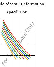 Module sécant / Déformation , Apec® 1745, PC, Covestro