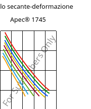 Modulo secante-deformazione , Apec® 1745, PC, Covestro