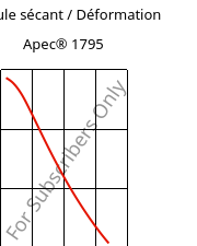 Module sécant / Déformation , Apec® 1795, PC, Covestro