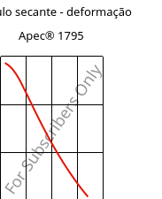 Módulo secante - deformação , Apec® 1795, PC, Covestro