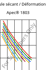 Module sécant / Déformation , Apec® 1803, PC, Covestro