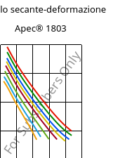 Modulo secante-deformazione , Apec® 1803, PC, Covestro