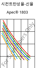 시컨트탄성율-신율 , Apec® 1803, PC, Covestro