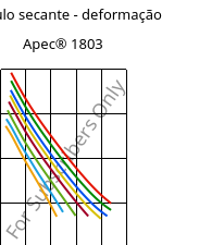 Módulo secante - deformação , Apec® 1803, PC, Covestro