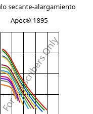 Módulo secante-alargamiento , Apec® 1895, PC, Covestro