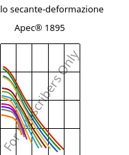 Modulo secante-deformazione , Apec® 1895, PC, Covestro