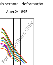 Módulo secante - deformação , Apec® 1895, PC, Covestro