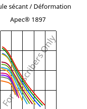 Module sécant / Déformation , Apec® 1897, PC, Covestro