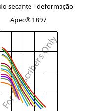 Módulo secante - deformação , Apec® 1897, PC, Covestro