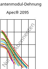 Sekantenmodul-Dehnung , Apec® 2095, PC, Covestro