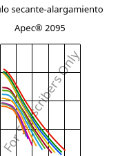 Módulo secante-alargamiento , Apec® 2095, PC, Covestro