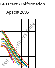 Module sécant / Déformation , Apec® 2095, PC, Covestro