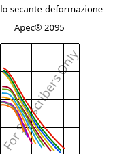 Modulo secante-deformazione , Apec® 2095, PC, Covestro