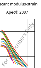 Secant modulus-strain , Apec® 2097, PC, Covestro