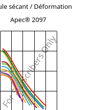 Module sécant / Déformation , Apec® 2097, PC, Covestro