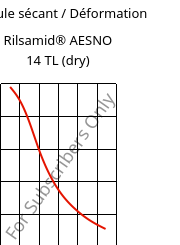 Module sécant / Déformation , Rilsamid® AESNO 14 TL (sec), PA12, ARKEMA