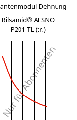 Sekantenmodul-Dehnung , Rilsamid® AESNO P201 TL (trocken), PA12, ARKEMA