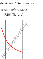 Module sécant / Déformation , Rilsamid® AESNO P201 TL (sec), PA12, ARKEMA