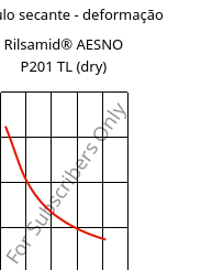 Módulo secante - deformação , Rilsamid® AESNO P201 TL (dry), PA12, ARKEMA