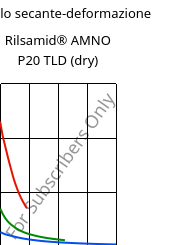 Modulo secante-deformazione , Rilsamid® AMNO P20 TLD (Secco), PA12, ARKEMA