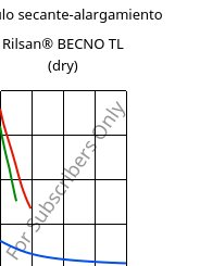 Módulo secante-alargamiento , Rilsan® BECNO TL (Seco), PA11, ARKEMA