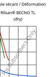 Module sécant / Déformation , Rilsan® BECNO TL (sec), PA11, ARKEMA