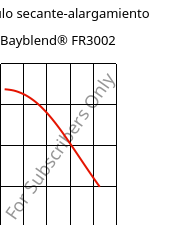 Módulo secante-alargamiento , Bayblend® FR3002, (PC+ABS) FR(40), Covestro