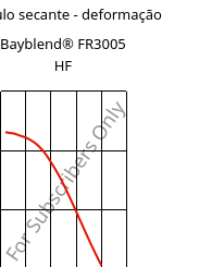 Módulo secante - deformação , Bayblend® FR3005 HF, (PC+ABS) FR(40), Covestro