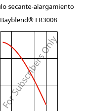 Módulo secante-alargamiento , Bayblend® FR3008, (PC+ABS) FR(40), Covestro