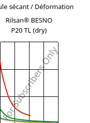 Module sécant / Déformation , Rilsan® BESNO P20 TL (sec), PA11, ARKEMA