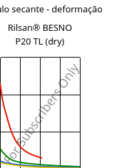 Módulo secante - deformação , Rilsan® BESNO P20 TL (dry), PA11, ARKEMA