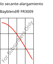 Módulo secante-alargamiento , Bayblend® FR3009, (PC+ABS) FR(40), Covestro