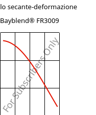 Modulo secante-deformazione , Bayblend® FR3009, (PC+ABS) FR(40), Covestro