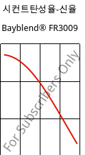 시컨트탄성율-신율 , Bayblend® FR3009, (PC+ABS) FR(40), Covestro